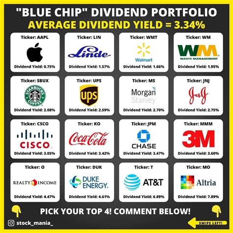 blue chip dividend portfolio